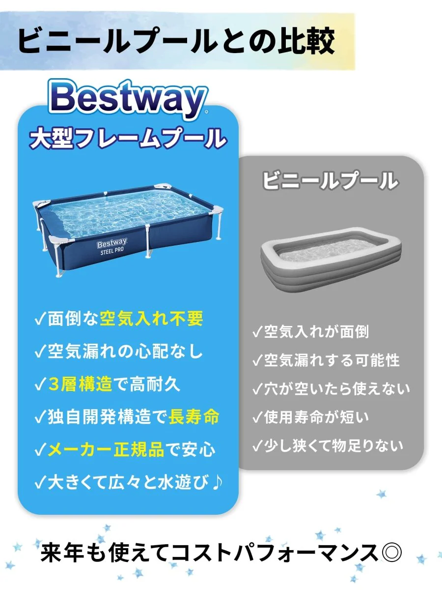 Bestway フレームプール 2.2m 56401 +カバー2.2m 58103 ベストウェイ - Image 7