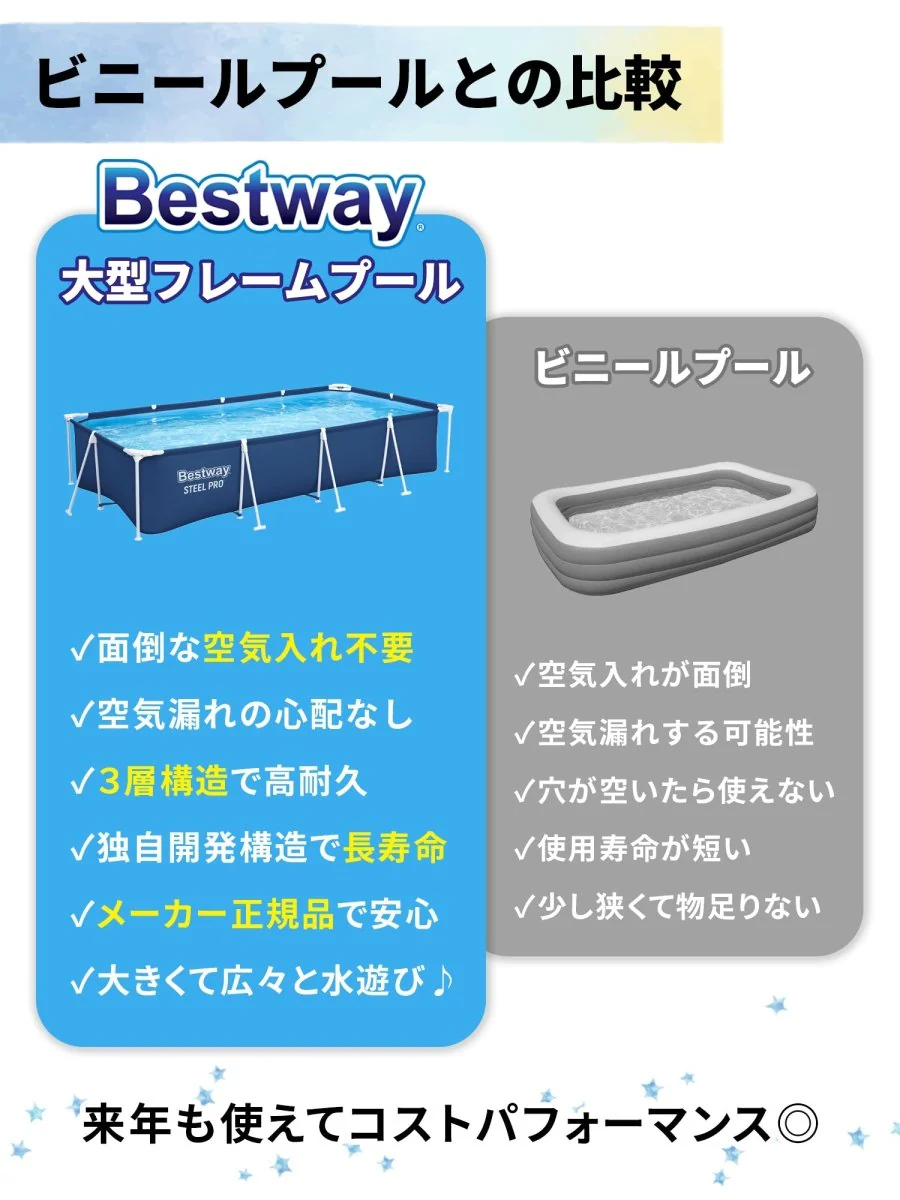 Bestway フレームプール 56405 ベストウェイ - Image 7