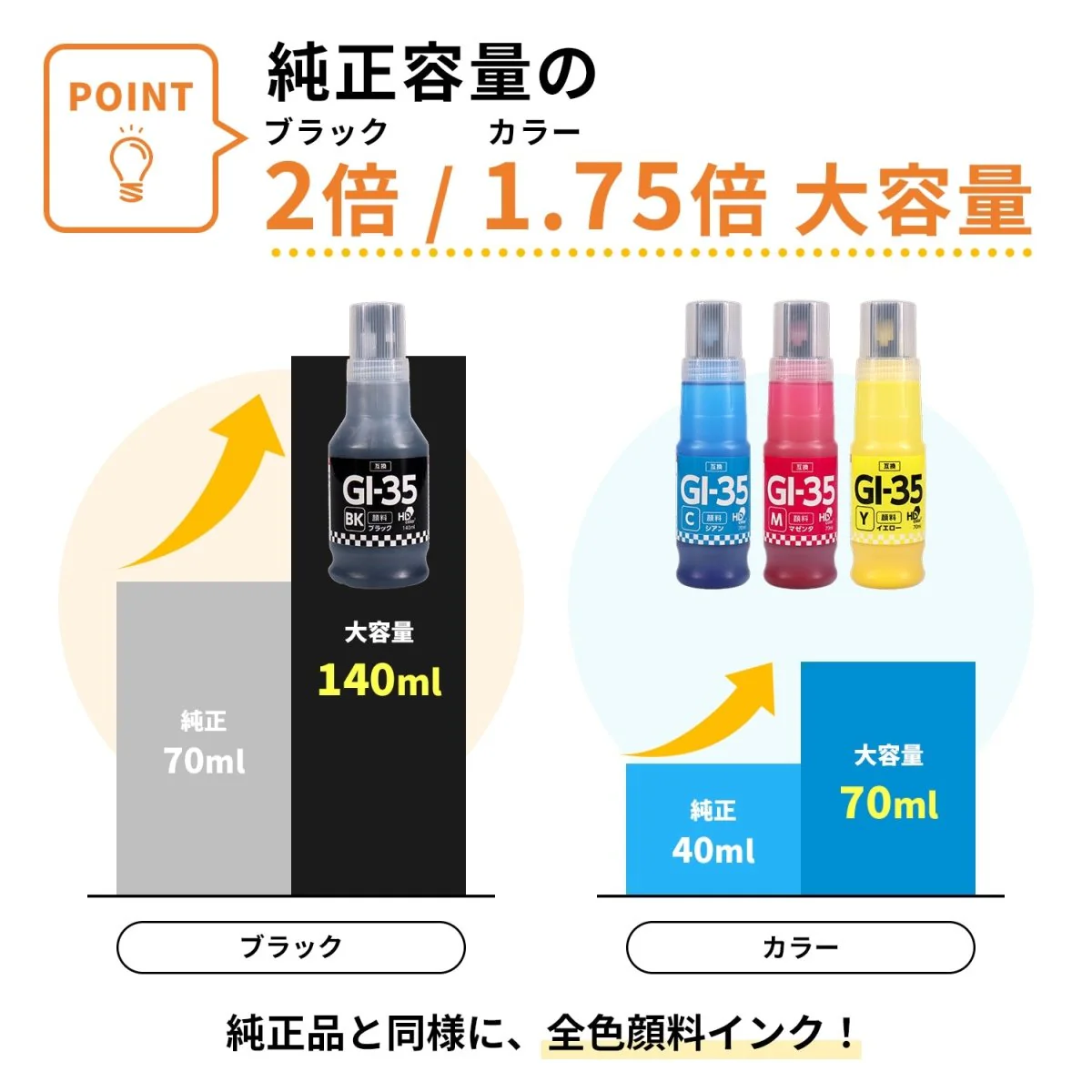 キヤノン用 GI-35BK 互換インクボトル ブラック 大容量 - Image 2