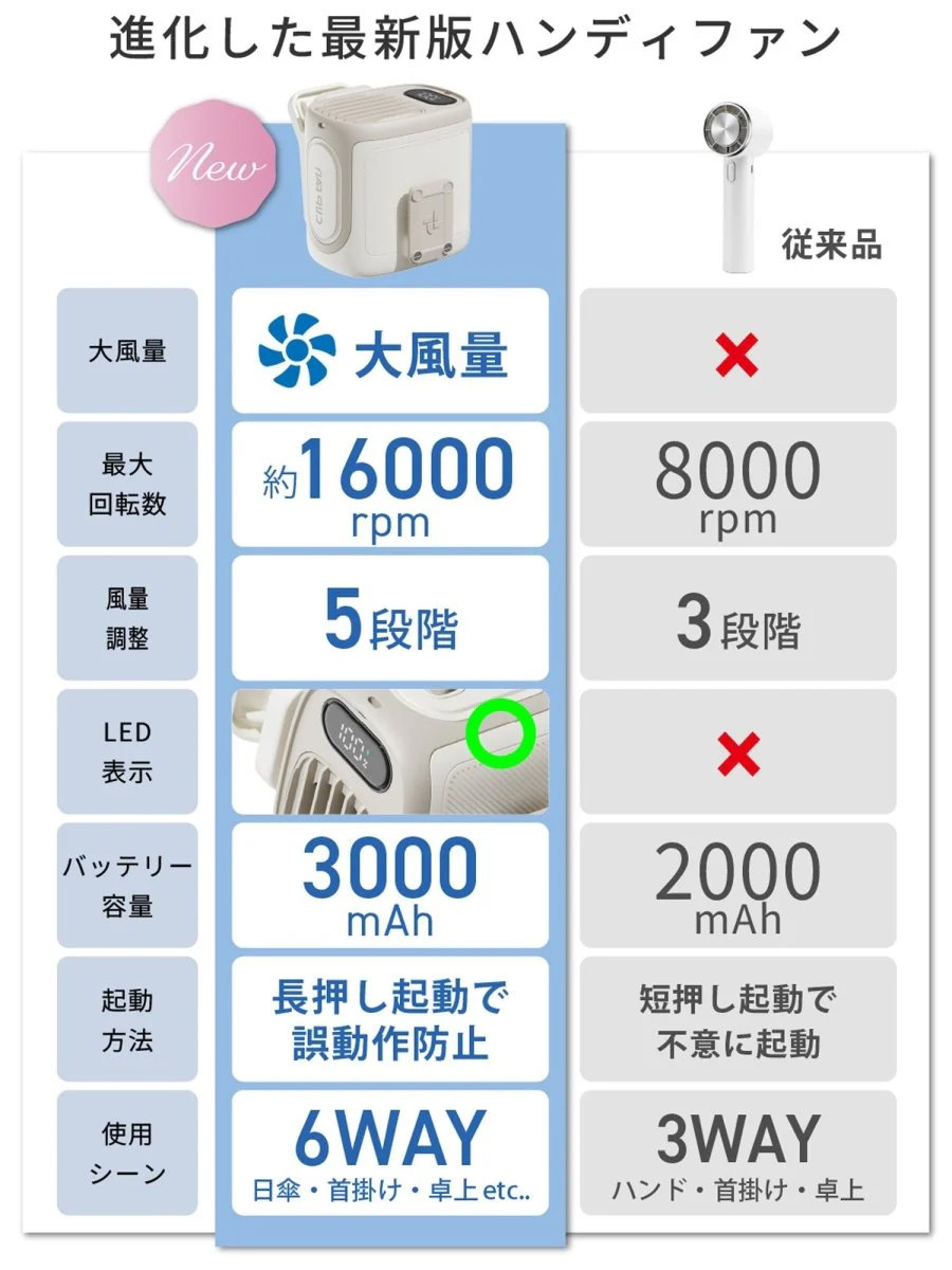 クリップ付ハンディファン 多機能6WAY M116 - Image 8
