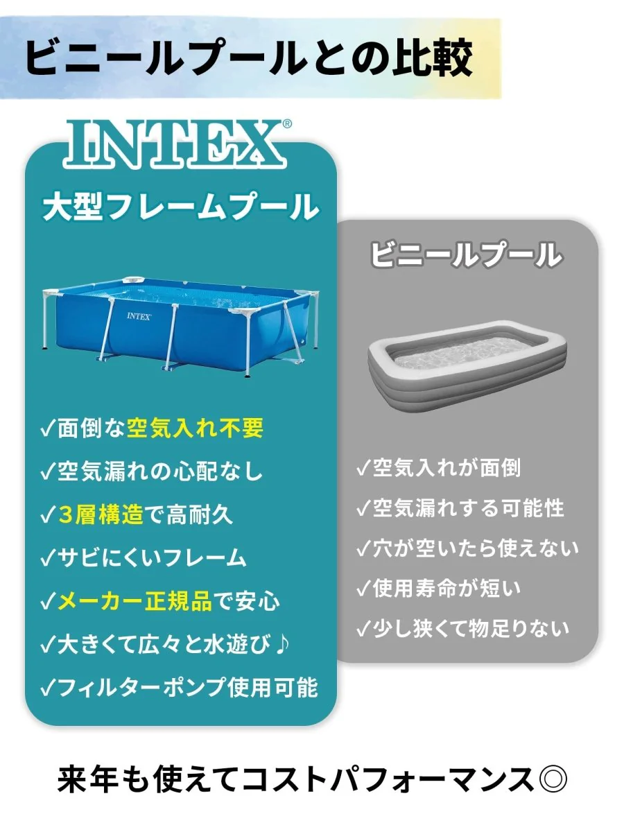 INTEX フレームプール 28272とプール用カバー 28038のセット インテックス - Image 6