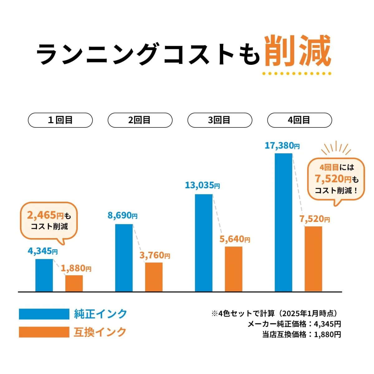 ブラザー用 LC411-4PK 互換インク 4本選べるセット - Image 4