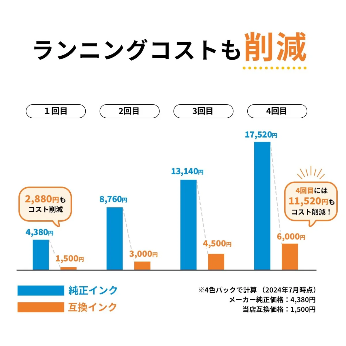 エプソン用  MED (メダマヤキ)  互換インク 6本選べるセット - Image 11