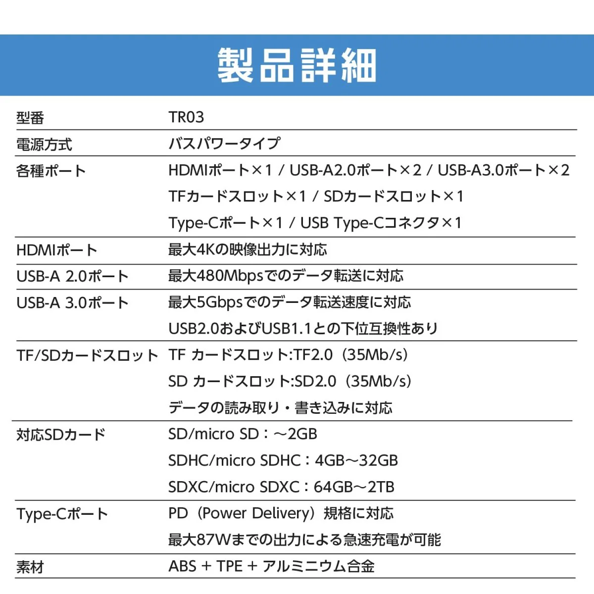 USBハブ 8in1 Type-C HDMI USB-A3.0 SDカード TFカード（microSDカード）対応 - Image 10