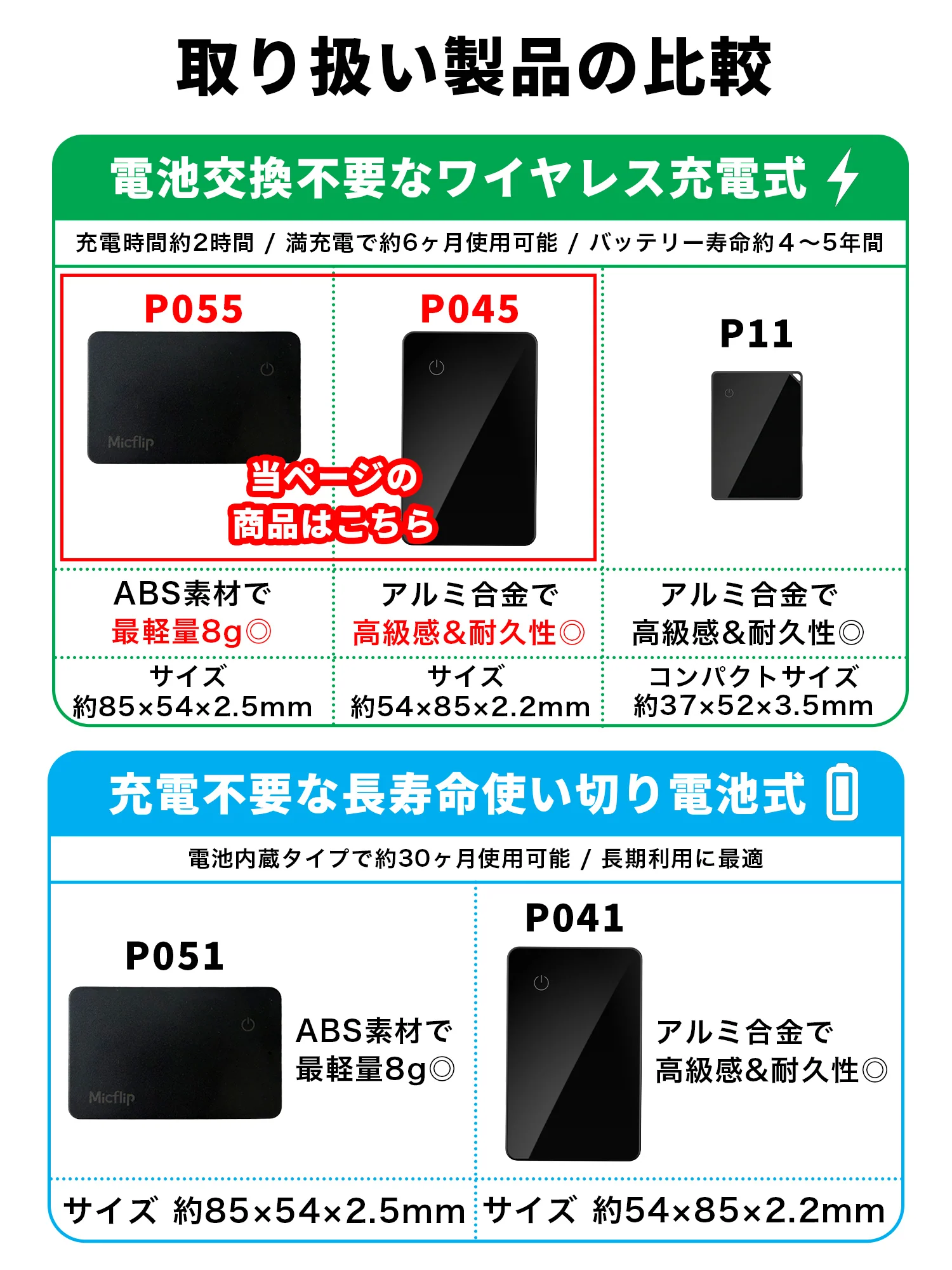 カード型 充電式 スマートタグ P055 ブラック 本体 2個セット - Image 4