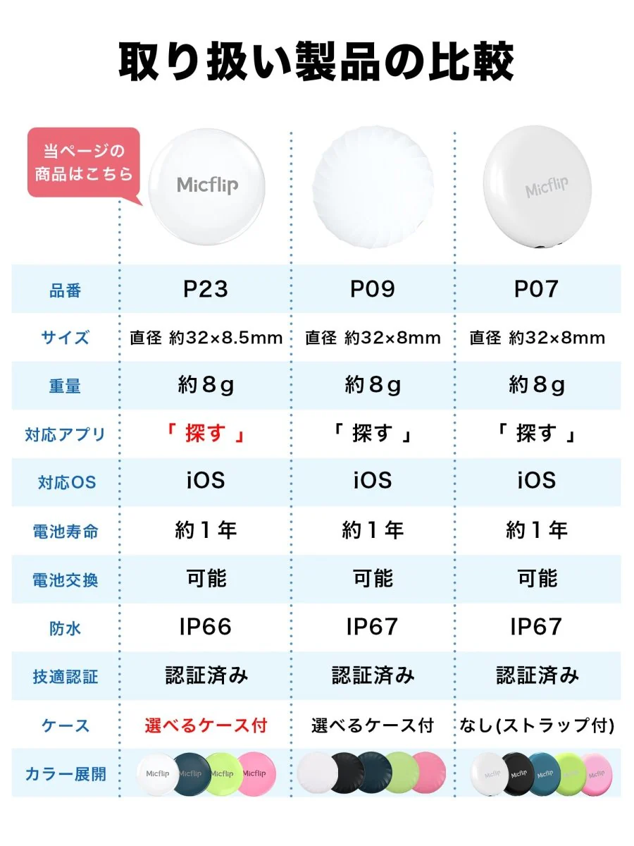スマートタグ 紛失防止タグ スマートタグケース付き　P23 - Image 4