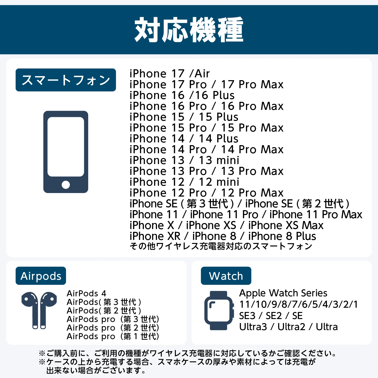 4in1 ワイヤレス充電器 LEDライト点灯機能付き - Image 15