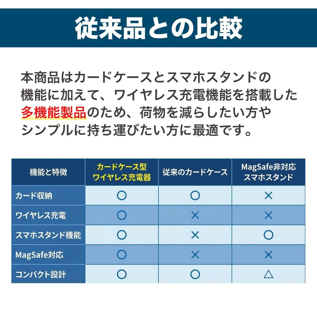 カードケース型ワイヤレス充電器 - Image 9